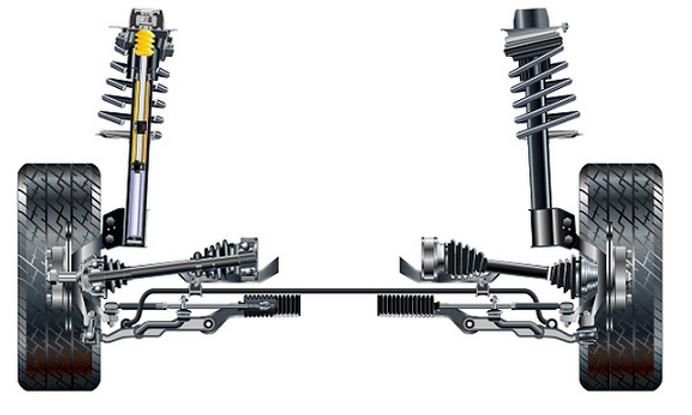 sistema de suspenção do veículo